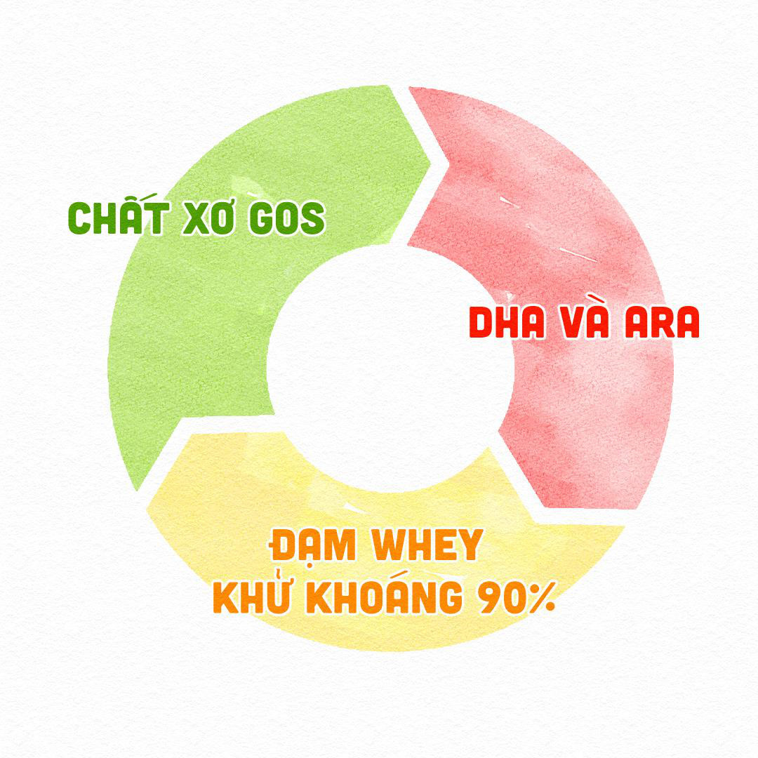 Từ bầu sữa nóng hổi nơi ngực mẹ tới ly sữa mát lành yêu thương nâng bước con thơ - Ảnh 6. Từ bầu sữa nóng hổi nơi ngực mẹ tới ly sữa mát lành yêu thương nâng bước con thơ - Ảnh 6.