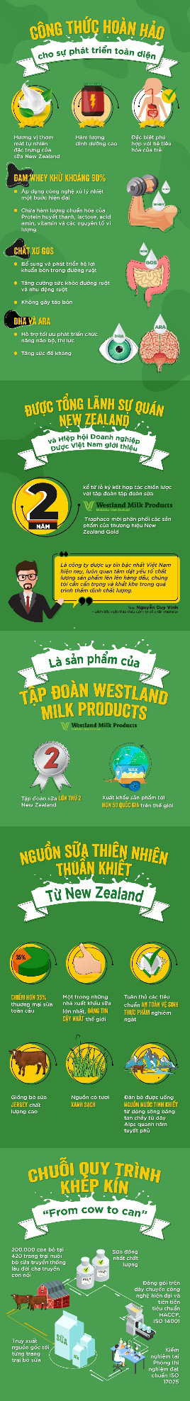 C&aacute;c sản phẩm sữa được nh&atilde;n dược h&agrave;ng đầu Việt Nam bảo chứng mang đến lợi &iacute;ch g&igrave; cho mẹ v&agrave; b&eacute;? - Ảnh 1.