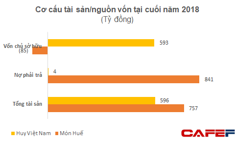 Xuất hiện sau gần 1 tháng đóng cửa Món Huế, ông Huy Nhật khẳng định bị nhóm NĐT ngoại đẩy ra khỏi công ty, dù muốn cũng không thể trả nợ nhà cung cấp - Ảnh 2.