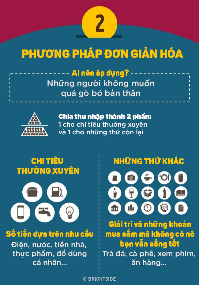 4 bí quyết vàng ngọc để cánh đàn ông không bao giờ lâm vào cảnh cháy túi - Ảnh 2.