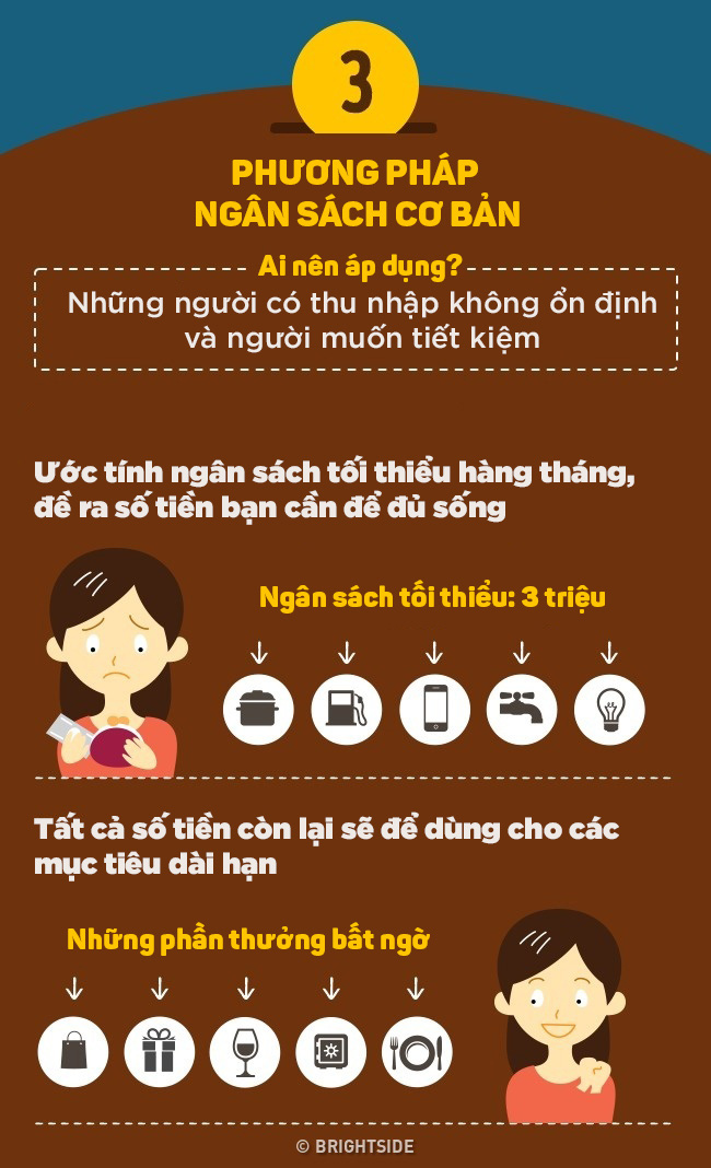 4 bí quyết vàng ngọc để cánh đàn ông không bao giờ lâm vào cảnh cháy túi - Ảnh 3.