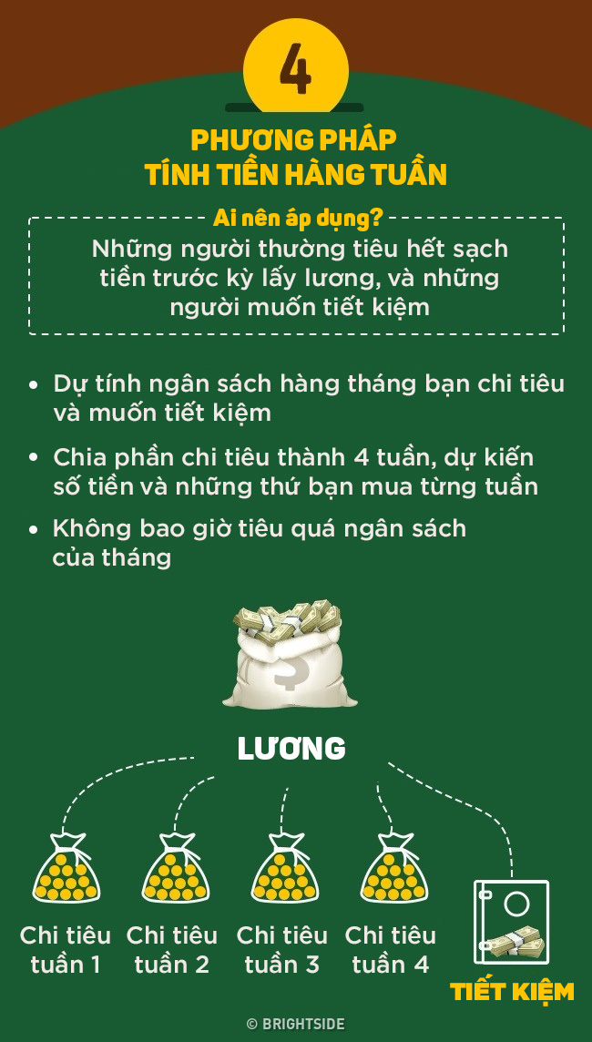 4 bí quyết vàng ngọc để cánh đàn ông không bao giờ lâm vào cảnh cháy túi - Ảnh 4.