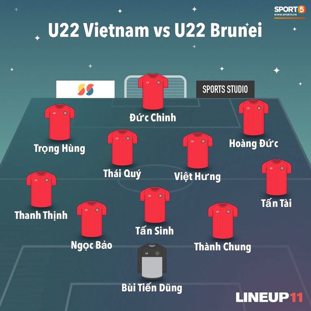 U22 Việt Nam thắng đậm trận mở màn vòng loại SEA Games 30 với đội hình dự bị - Ảnh 1.
