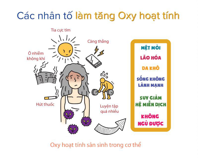 Nhiều phụ nữ Việt tiêu tốn hàng chục triệu để trẻ hóa nhưng không thành - Ảnh 5.