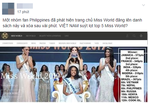 Miss World 2019 bất ngờ lộ bảng xếp hạng thí sinh, Lương Thùy Linh suýt nữa đã lọt vào Top cao này? - Ảnh 2.