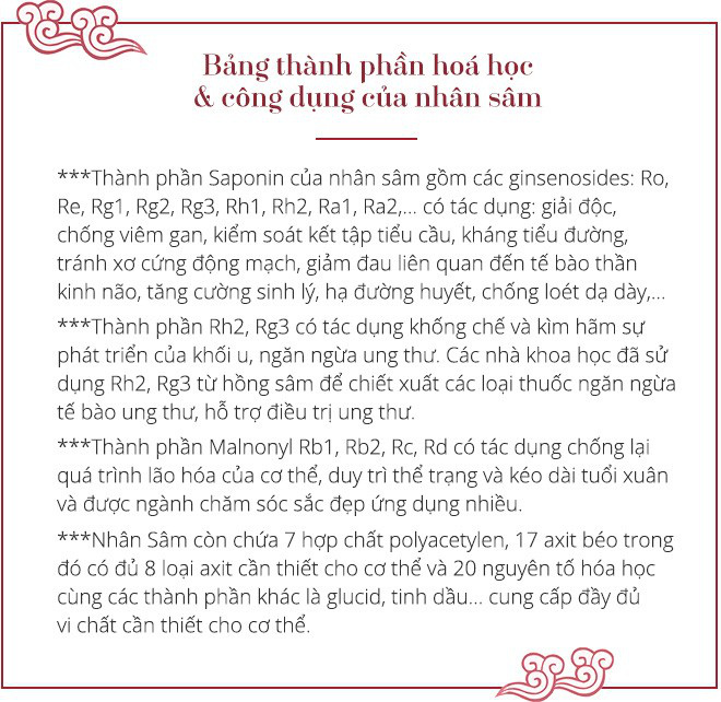 Câu chuyện Hồng sâm: Không phải ngẫu nhiên trở thành Quốc bảo của xứ sở Đại Hàn Dân Quốc - Ảnh 8.