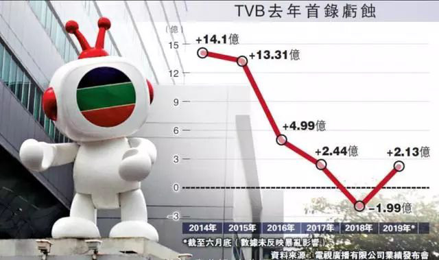 Vụ TVB sa thải 1.000 nhân viên: Đại minh tinh Hồng Kông lên tiếng đầy đau đớn, xin đừng đuổi thêm ai  - Ảnh 3.