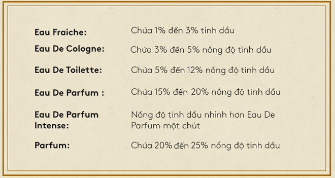 Nước hoa - thứ vũ khí quyến rũ vô hình hay chuyện những giọt hương miên man gieo vào lòng người thương nhớ  - Ảnh 4.