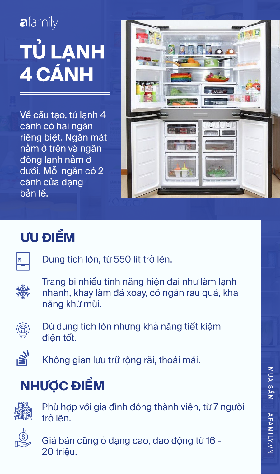 Kinh nghiệm chọn mua tủ lạnh theo ưu, nhược điểm: Mỗi loại một kiểu, phải tìm hiểu mới mong lựa được cái ưng ý nhất - Ảnh 6.