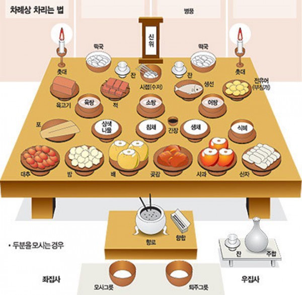 Thầy Park đã về quê ăn Tết nhưng Tết Hàn Quốc khác hẳn nước ta từ quan niệm đến lễ nghi, ăn uống - Ảnh 5.