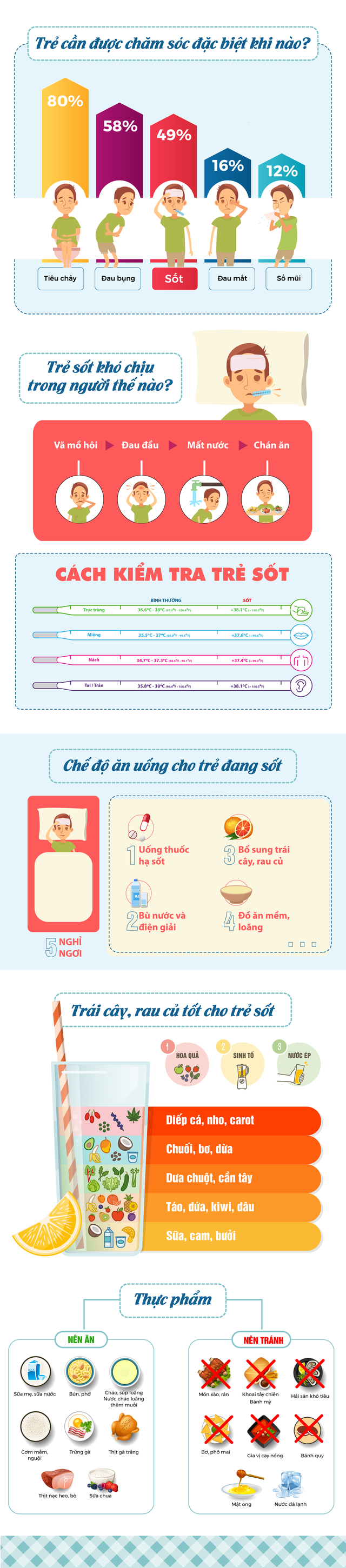 Chăm trẻ ăn uống thế n&agrave;o để mau ch&oacute;ng hạ sốt, nhanh hồi phục? - Ảnh 1.