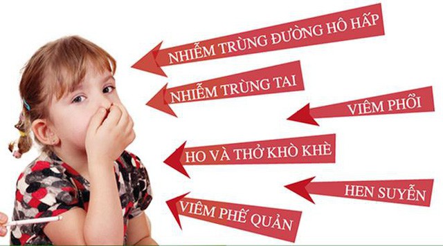 Hút thuốc lá thụ động với nỗi đau của trẻ em - Ảnh 1.