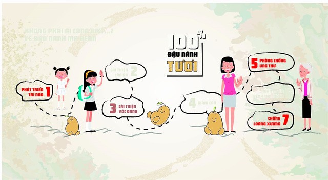 Đậu n&agrave;nh &ndash; &ldquo;Si&ecirc;u thực phẩm&rdquo; d&agrave;nh cho sức khỏe - Ảnh 1.