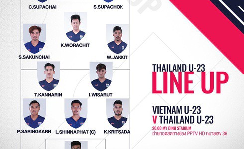 U23 Việt Nam 4-0 U23 Thái Lan: Thắng người Thái với tỷ số đậm nhất lịch sử, thầy trò HLV Park Hang-seo hiên ngang vượt qua vòng loại giải U23 châu Á - Ảnh 7.