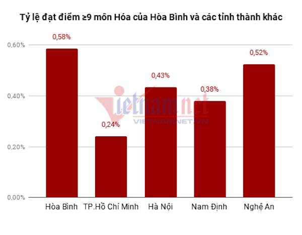 Loạt thủ khoa, á khoa gian lận điểm thi là con em nhiều cán bộ máu mặt ở Sơn La, Hà Giang - Ảnh 5.