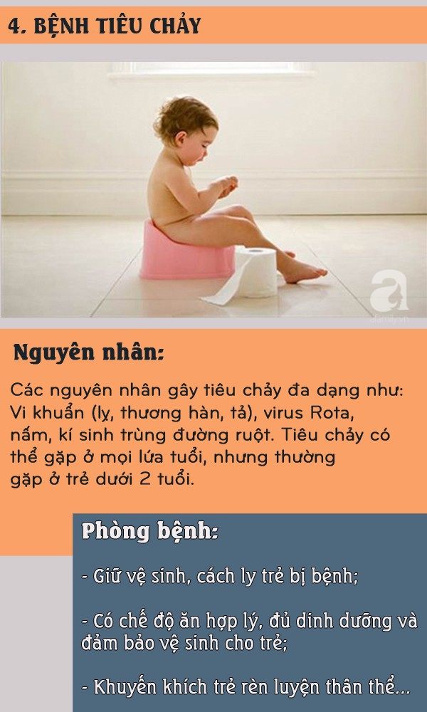 Nắng nóng: Đề phòng những bệnh trẻ thường mắc khi vào hè và cách phòng tránh - Ảnh 4.