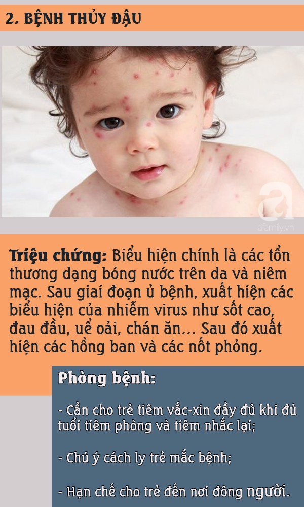 Nắng nóng: Đề phòng những bệnh trẻ thường mắc khi vào hè và cách phòng tránh - Ảnh 2.