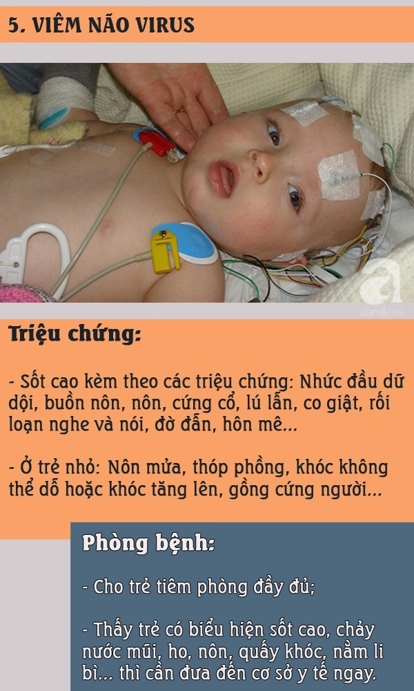 Nắng nóng: Đề phòng những bệnh trẻ thường mắc khi vào hè và cách phòng tránh - Ảnh 5.