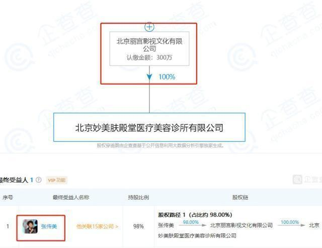 Phạm Băng Băng hiện tại: Dùng lại giày cũ, không đi siêu xe, thẩm mỹ viện vừa mở đã dính phốt - Ảnh 9.