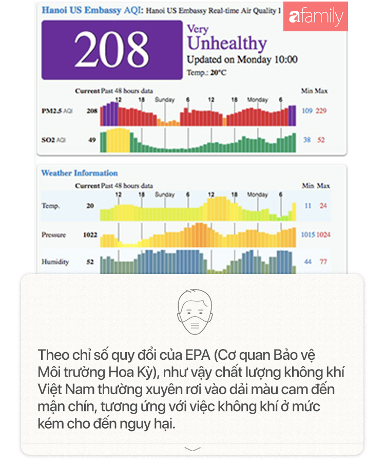 Chất lượng không khí Việt Nam rơi vào vùng cam: Đeo khẩu trang ít tác dụng, trẻ nhỏ là đối tượng bị ảnh hưởng nhất - Ảnh 5.