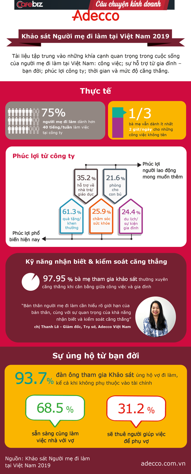 Khảo sát về những Người mẹ đi làm ở Việt Nam: Gần 98% các bà mẹ Việt thường xuyên căng thẳng khi cân bằng công việc và gia đình - Ảnh 1.