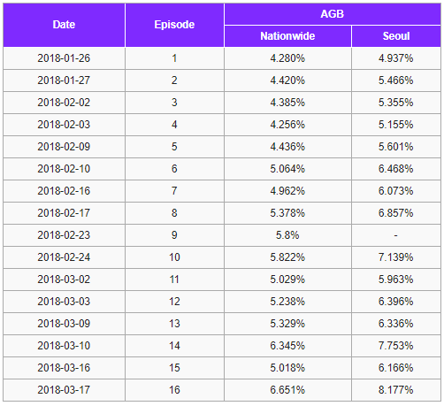 Bom tấn Arthdal Chronicles của Song Joong Ki lập kỷ lục rating nhưng lại thua cô vợ ở nhà vì lí do này! - Ảnh 6.