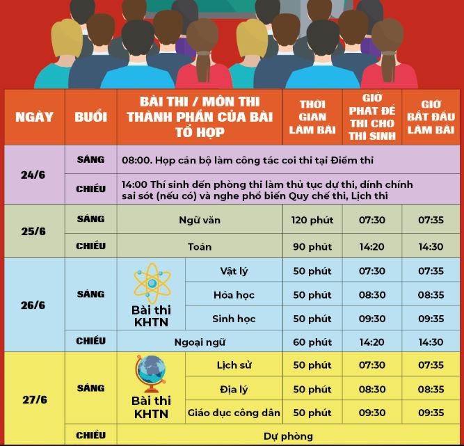 Hơn 887.000 thí sinh chính thức làm thủ tục để bước vào kì thi THPT Quốc gia 2019 - Ảnh 1.