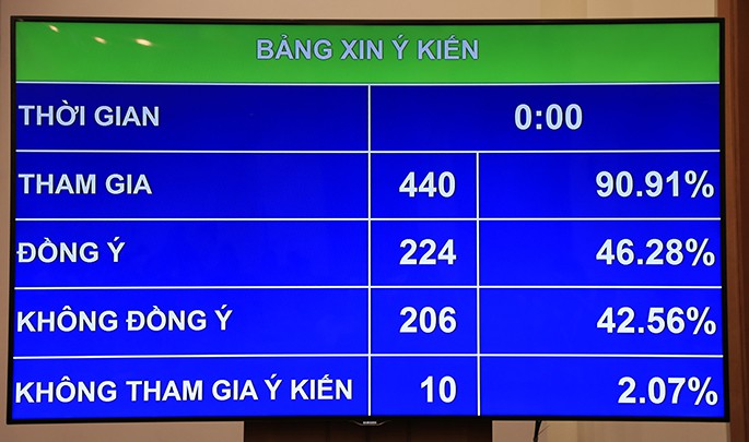 Cả xã hội muốn xử phạt tài xế uống rượu lái xe, tại sao gần một nửa đại biểu Quốc hội không đồng ý? - Ảnh 2.