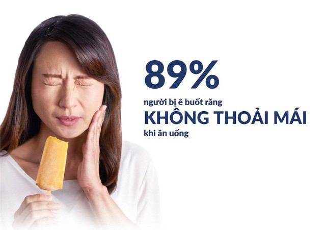 Ê buốt răng: Kẻ phá bĩnh từ đời sống vợ chồng đến các hoạt động xã hội - Ảnh 1. Ê buốt răng: Kẻ phá bĩnh từ đời sống vợ chồng đến các hoạt động xã hội - Ảnh 1.