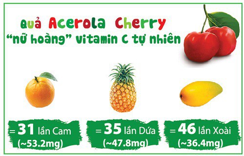 Sự kết hợp Vitamin C và Rutin tự nhiên: Giải pháp giúp bé khỏe mạnh, mẹ an tâm - Ảnh 1.