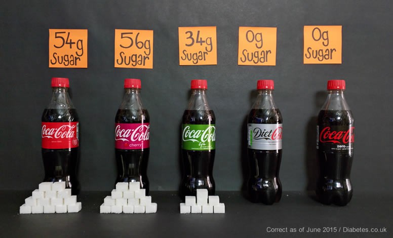 coca-cola-range-sugar-contents