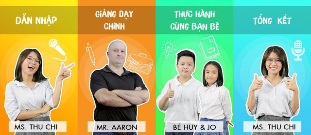 Trẻ Tiểu học học tiếng Anh: 4 khó khăn và giải pháp mà bố mẹ cần biết - Ảnh 4.