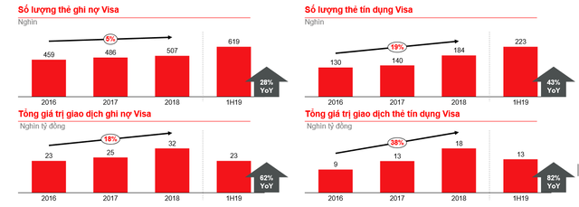 So găng mảng thẻ ngân hàng, dịch vụ thanh toán của Vietcombank, Techcombank và VPBank - Ảnh 2.