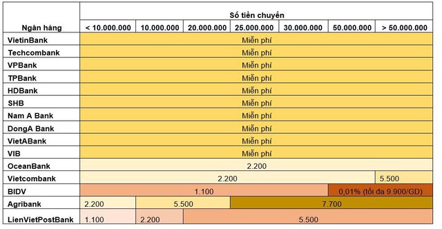 Toàn cảnh phí dịch vụ mobile banking của các ngân hàng hiện nay - Ảnh 2.