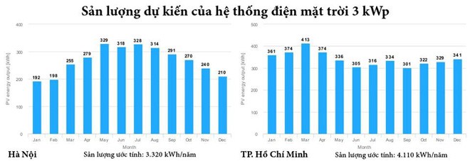 - Ảnh 3. - Ảnh 3.