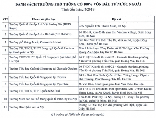 Hà Nội công bố danh sách trường học có yếu tố nước ngoài - Ảnh 3.