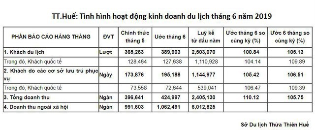 Năm 2019: Thời cơ cho ph&aacute;t triển condotel tại Huế - Ảnh 1.