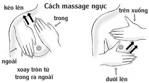 Xử trí bất thường hay gặp ở bầu vú sau sinh - Ảnh 2.