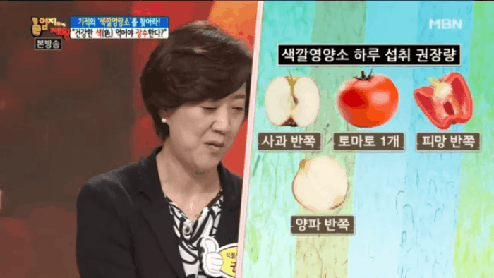 Chuyên gia dinh dưỡng Hàn Quốc: có thể ngăn lão hóa hiệu quả bằng phương pháp ăn thực phẩm theo màu sắc - Ảnh 2.