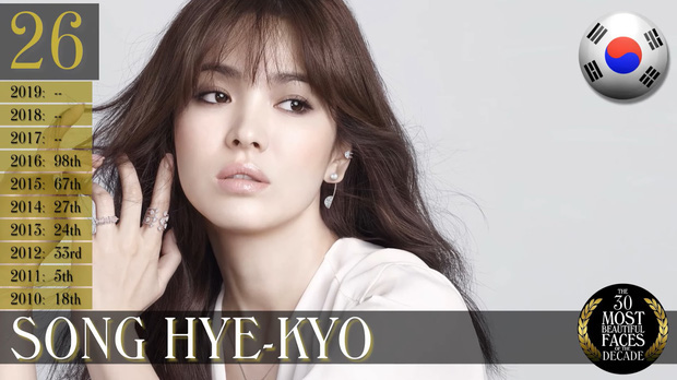 Song Hye Kyo bất ngờ bị mỹ nhân này vượt mặt trong BXH hạng 30 ...