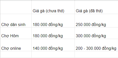 Sôi nổi dịch vụ làm gà luộc cúng ngày ông Công ông Táo - Ảnh 11.