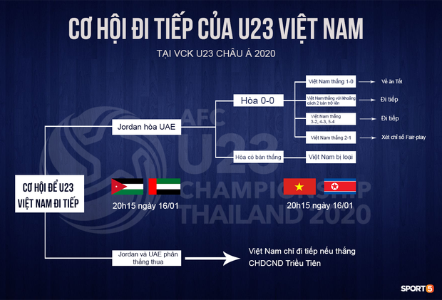 Xúc động trước chia sẻ của trợ lý ngôn ngữ U23 trước trận đấu quyết định của ĐT Việt Nam: 