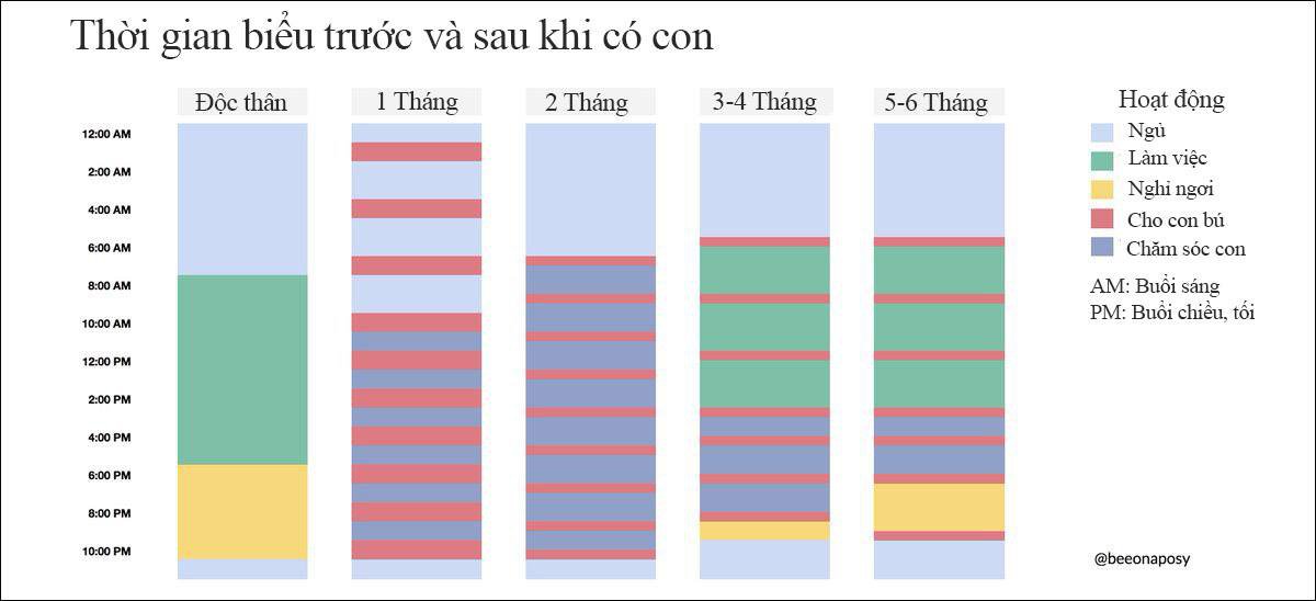 Ai cũng phải tán đồng ý kiến &quot;làm mẹ không dễ&quot; khi nhìn vào biểu đồ thể hiện sự khó khăn của người mẹ trong 6 tháng đầu sau khi có con - Ảnh 1.