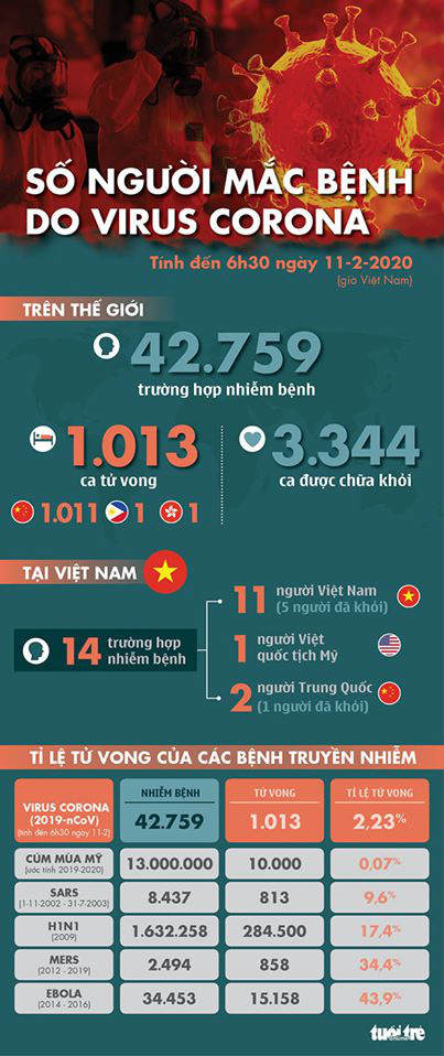 Cháu bé là con của bệnh nhân vừa xuất viện dương tính với nCoV - Ảnh 1. Cháu bé là con của bệnh nhân vừa xuất viện dương tính với nCoV - Ảnh 1.