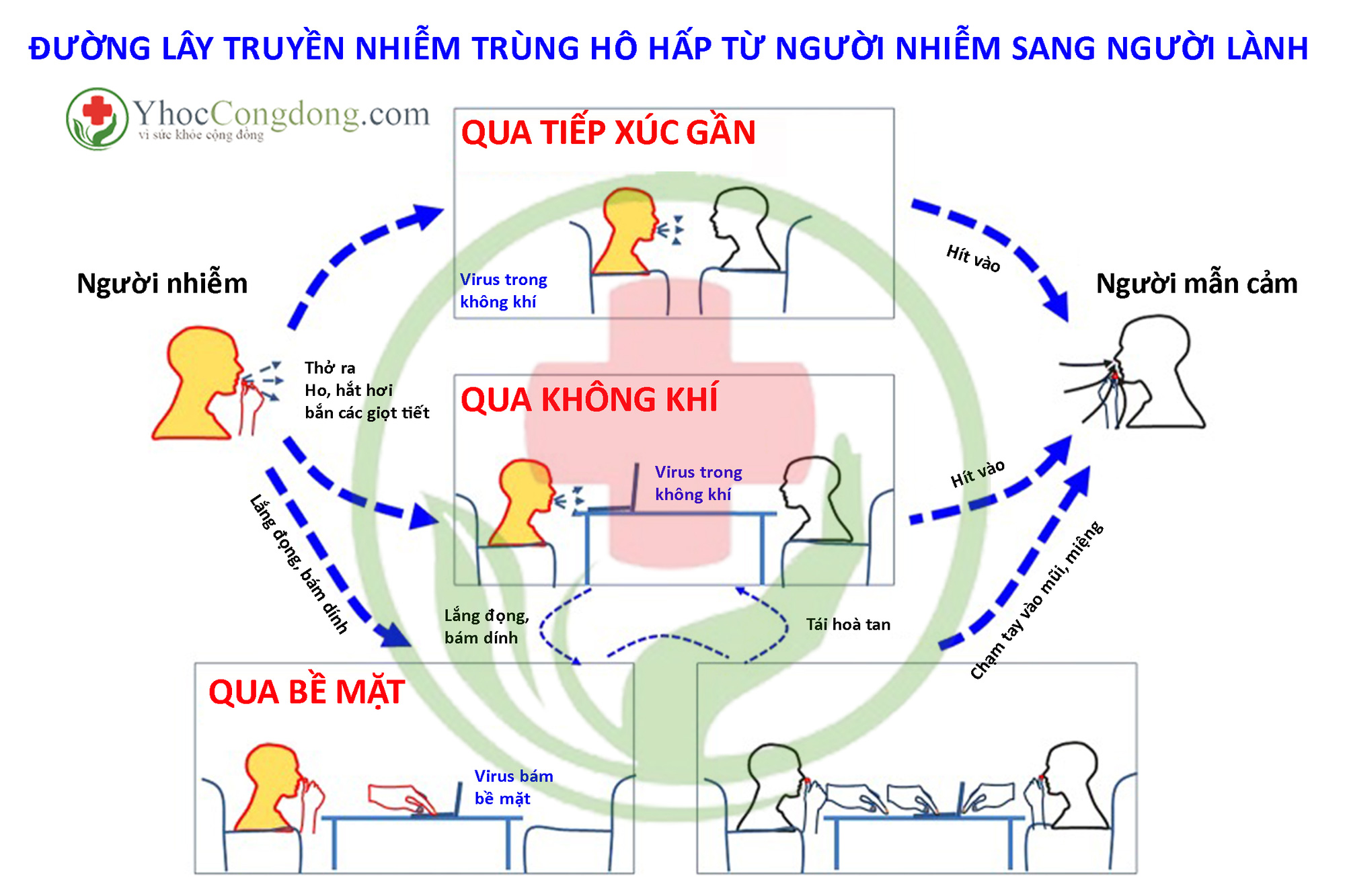 Hiểu sao cho đúng về chuyện “Covid-19 có thể lây truyền qua không khí”? - Ảnh 7.