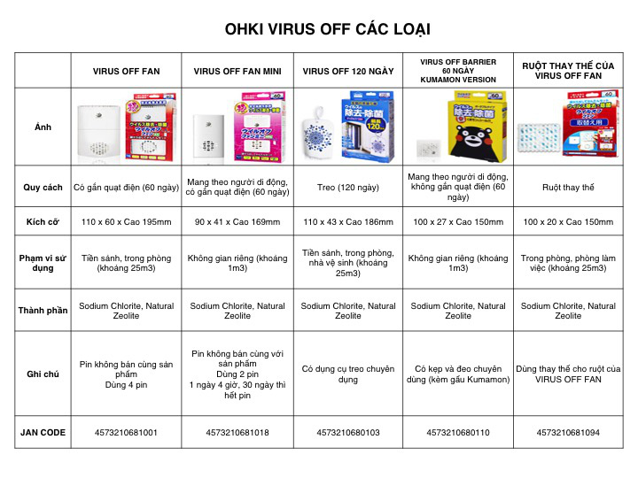 Hiểu đúng về thẻ diệt virus Clodewash siêu hot: Không phải “made in Japan&quot;,  nhiều lưu ý để sử dụng an toàn - Ảnh 8.
