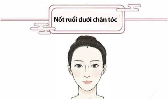 Phụ nữ có nốt ruồi ở vị trí này, cả đời hưởng vinh hoa phú quý, thời thiếu nữ có vận đào hoa, vào trung vận được chồng cung phụng - Ảnh 1.