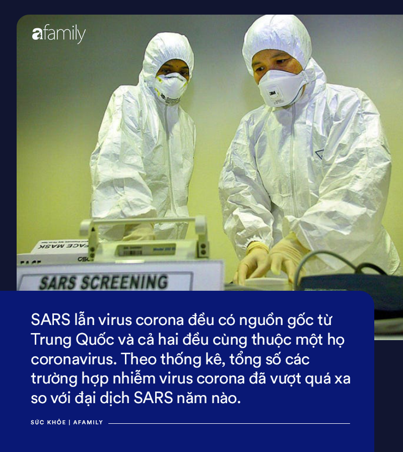 Virus corona Vũ Hán đã lây nhiễm cho hơn 29.000 người cùng 638 ca tử vong: Điểm lại 24 thông tin “tối quan trọng” mà bất cứ ai cũng cần phải biết  - Ảnh 8.