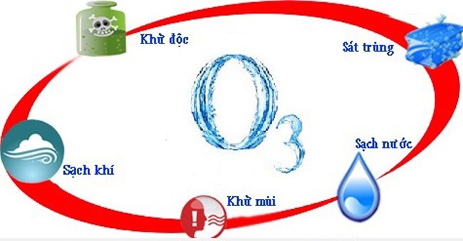 TS ozone Nguyễn Văn Khải: Tôi nhấn mạnh, người dân đang bị lừa! - Ảnh 1.