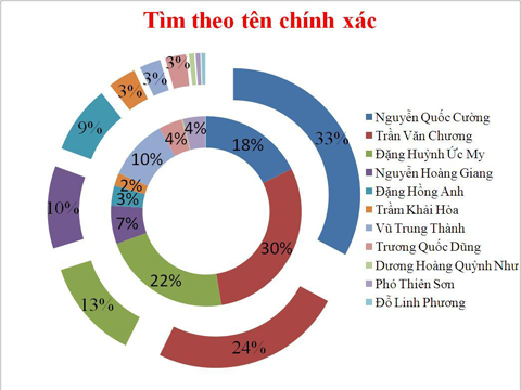 Quý tử Bianfishco 